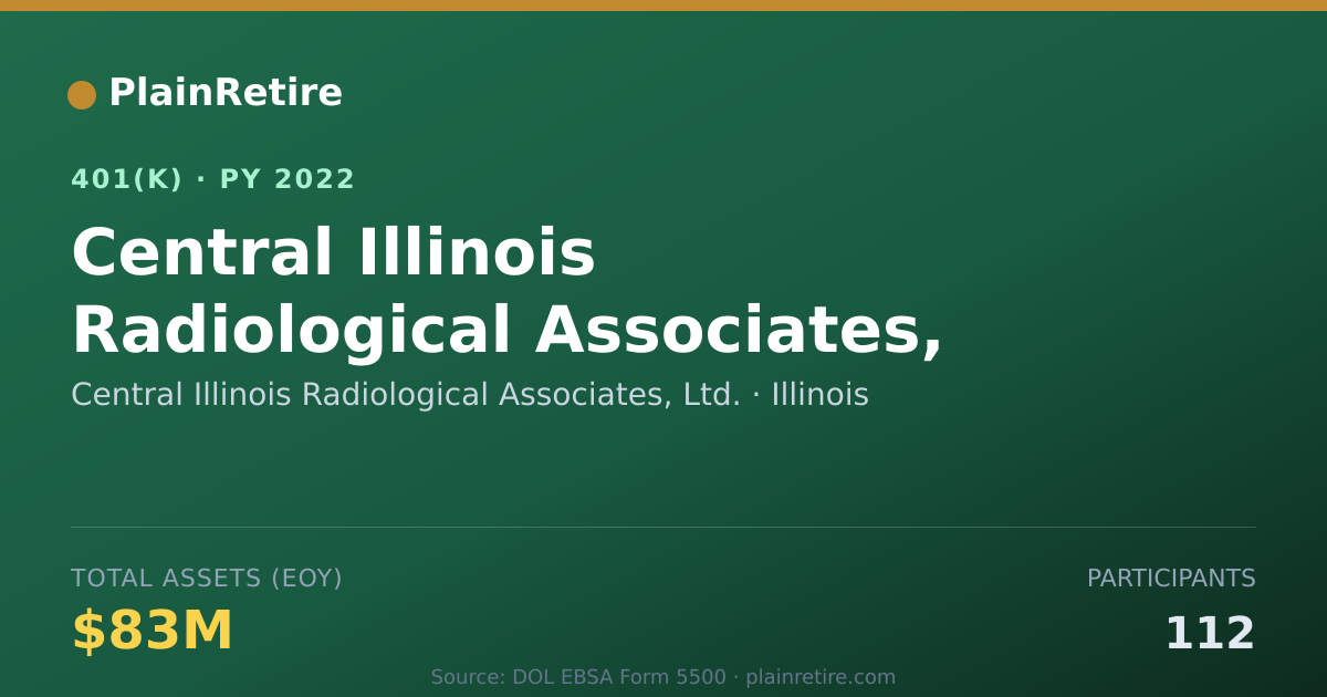 Shareable card for Central Illinois Radiological Associates, 401(k) Plan (2022)