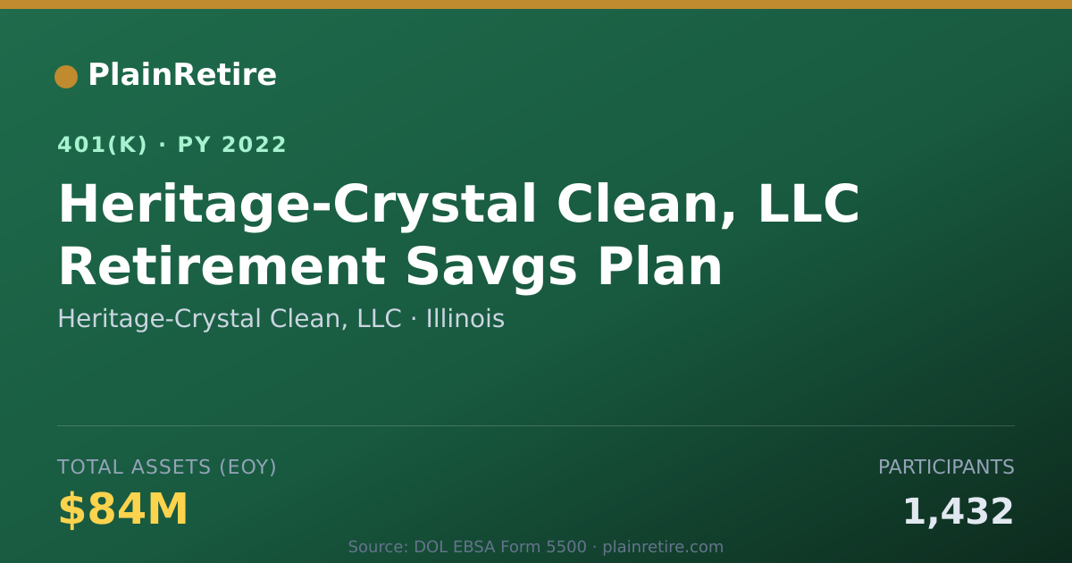 Shareable card for Heritage-Crystal Clean, LLC 401(k) Plan (2022)
