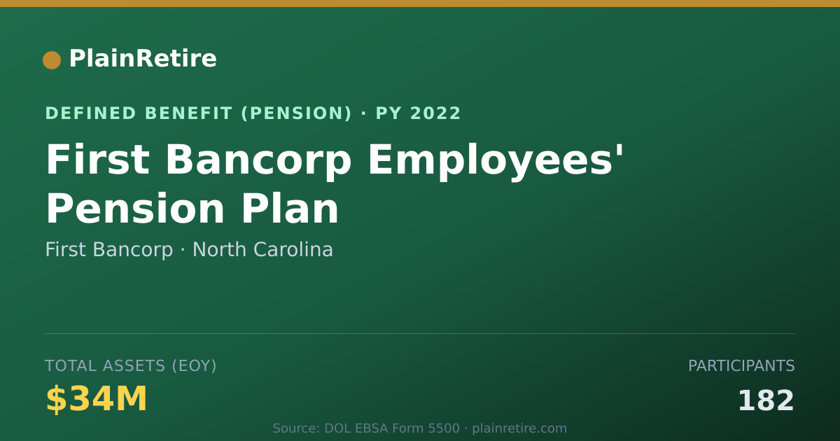 Shareable card for First Bancorp Pension Plan (2022)