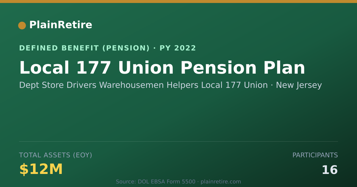 Shareable card for Dept Store Drivers Warehousemen Helpers Pension Plan (2022)