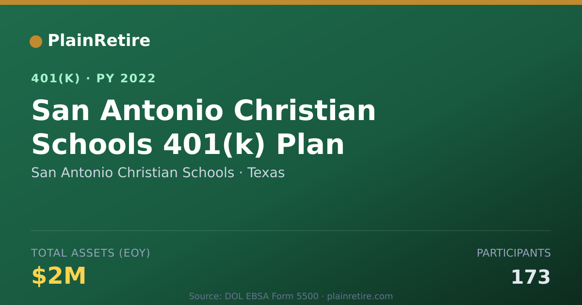 Shareable card for San Antonio Christian Schools 401(k) Plan (2022)