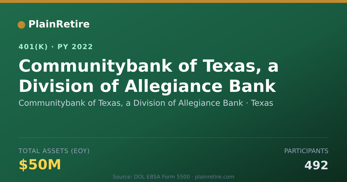 Shareable card for Communitybank of Texas, a Division of All 401(k) Plan (2022)
