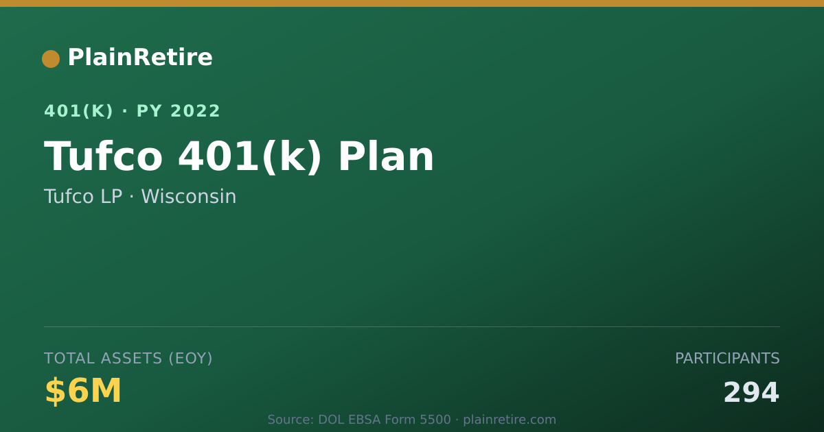 Shareable card for Tufco LP 401(k) Plan (2022)