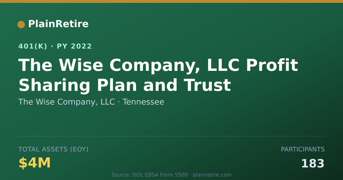 Shareable card for The Wise Company, LLC 401(k) Plan (2022)