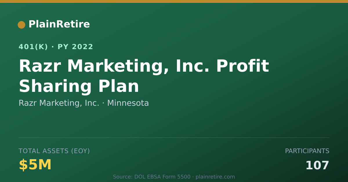 Shareable card for Razr Marketing, Inc. 401(k) Plan (2022)