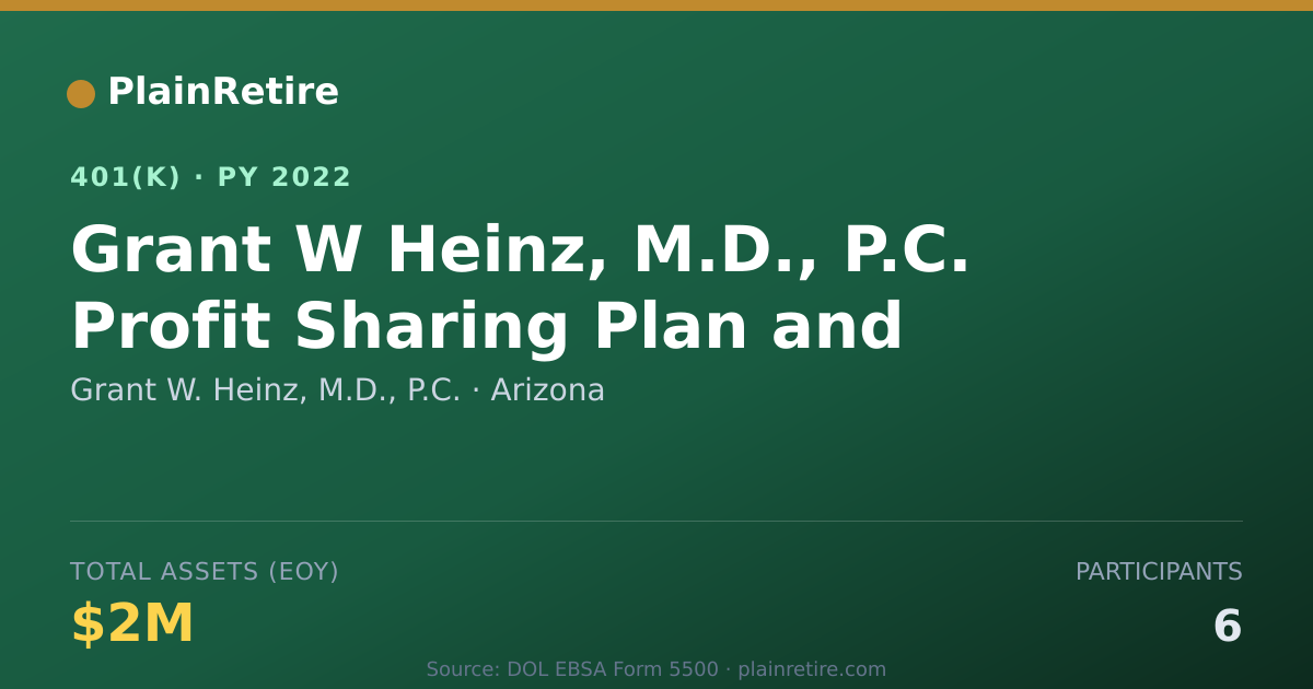 Shareable card for Grant W. Heinz, M.D., P.C. 401(k) Plan (2022)