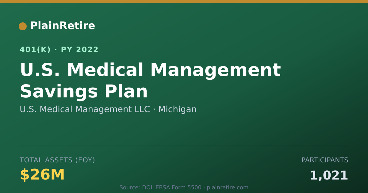 Shareable card for U.S. Medical Management LLC 401(k) Plan (2022)