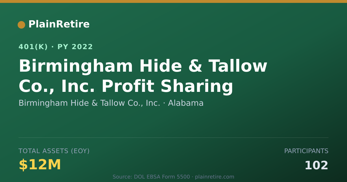 Shareable card for Birmingham Hide & Tallow Co., Inc. 401(k) Plan (2022)
