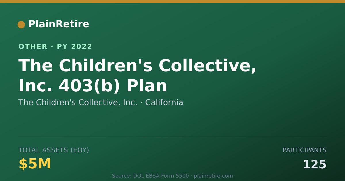Shareable card for The Children's Collective, Inc. Retirement Plan (2022)