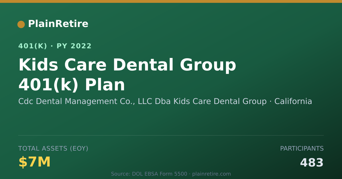 Shareable card for Cdc Dental Management Co., LLC Dba Kids C 401(k) Plan (2022)