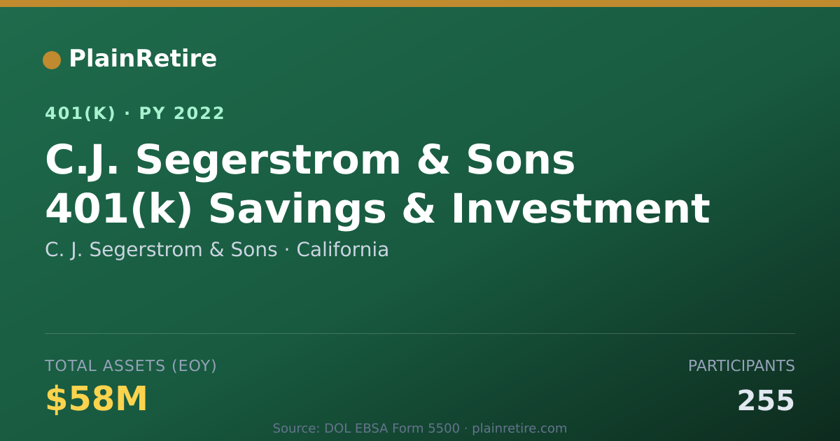 Shareable card for C. J. Segerstrom & Sons 401(k) Plan (2022)