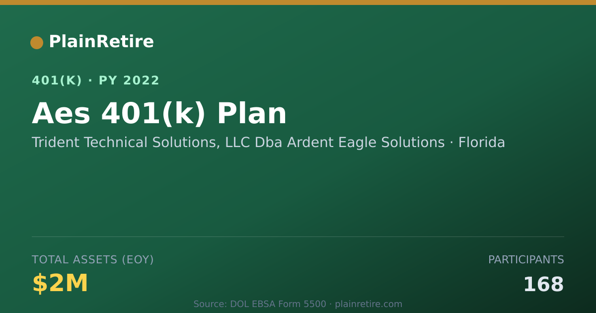 Shareable card for Trident Technical Solutions, LLC Dba Arde 401(k) Plan (2022)