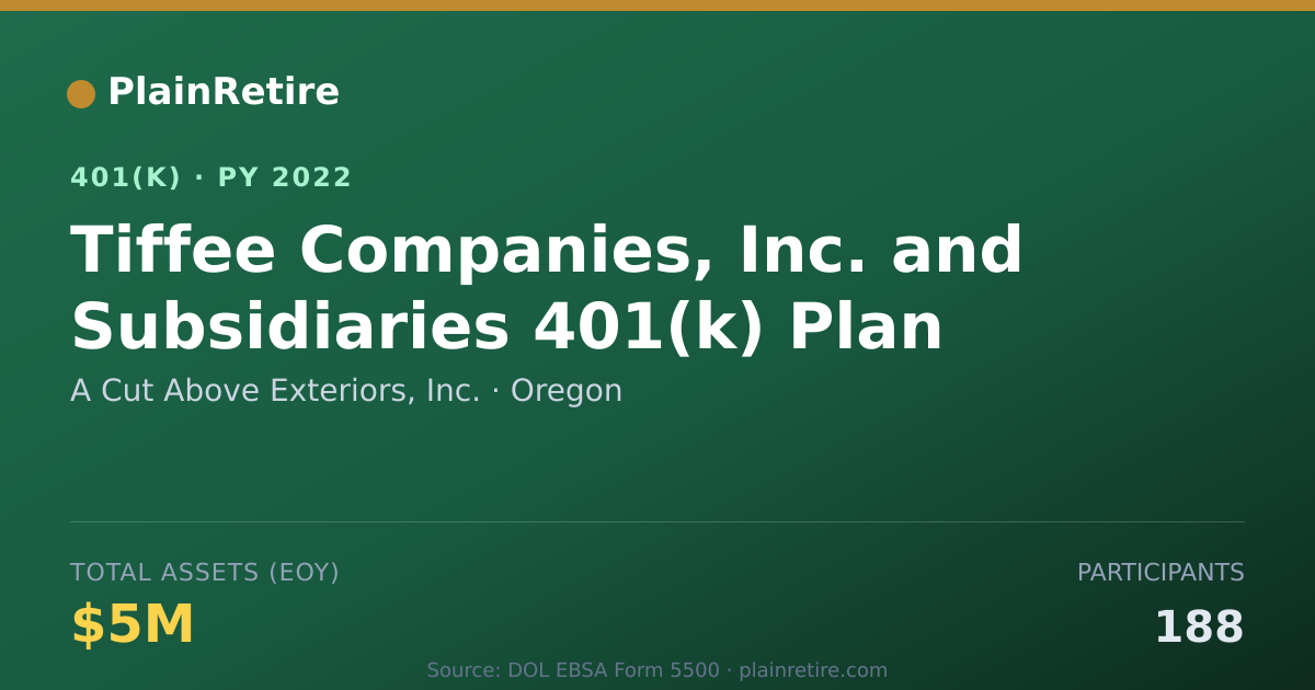 Shareable card for A Cut Above Exteriors, Inc. 401(k) Plan (2022)