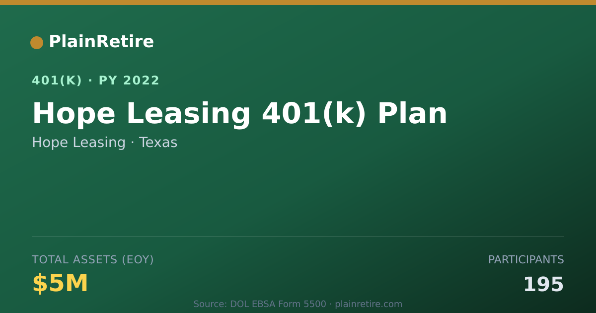 Shareable card for Hope Leasing 401(k) Plan (2022)