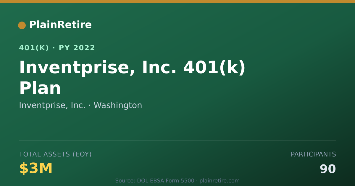 Shareable card for Inventprise, Inc. 401(k) Plan (2022)