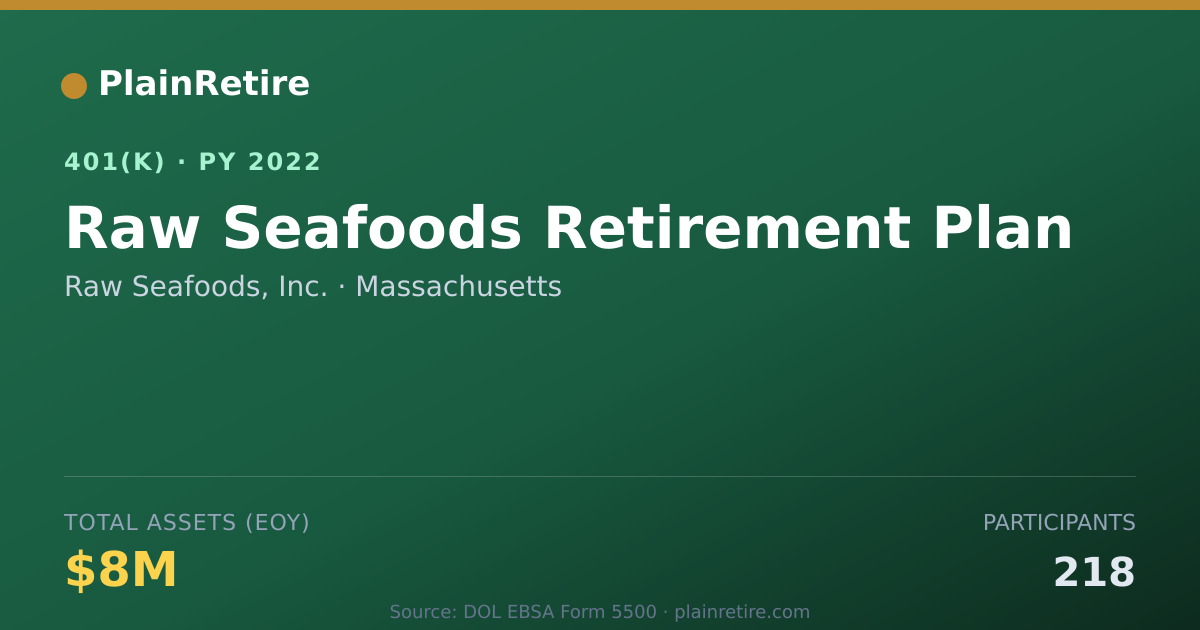 Shareable card for Raw Seafoods, Inc. 401(k) Plan (2022)