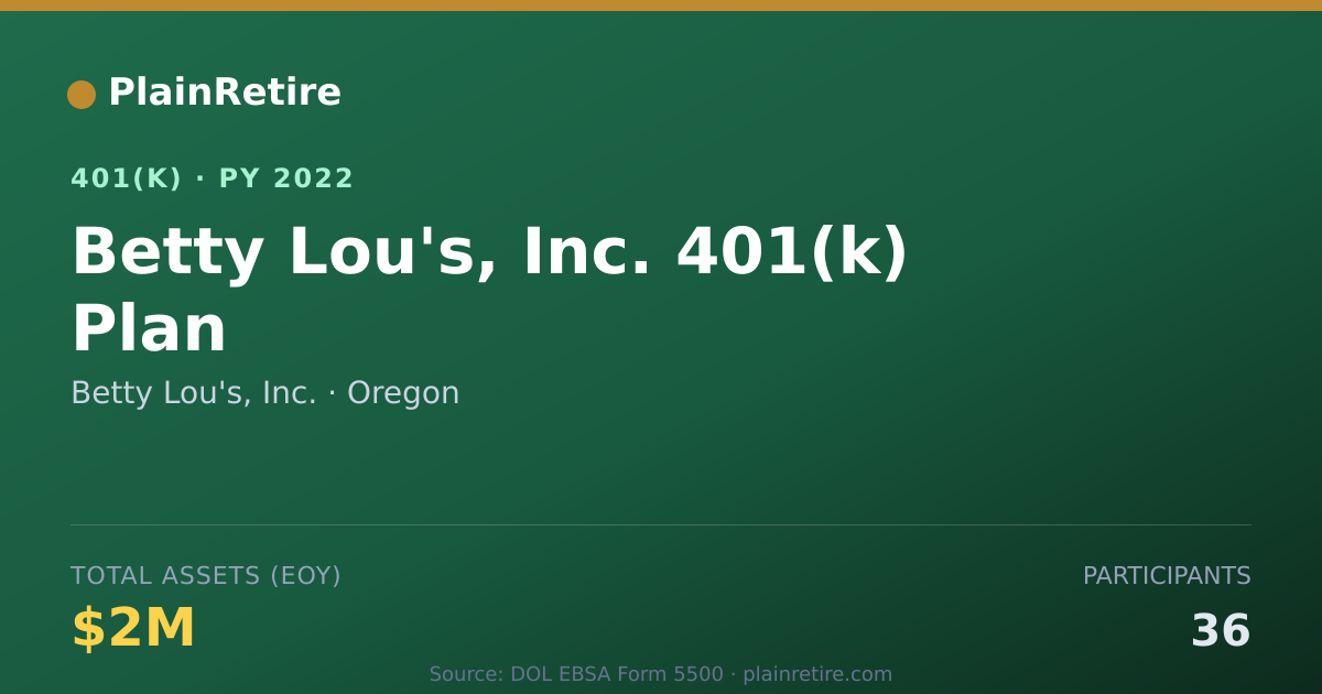 Shareable card for Betty Lou's, Inc. 401(k) Plan (2022)