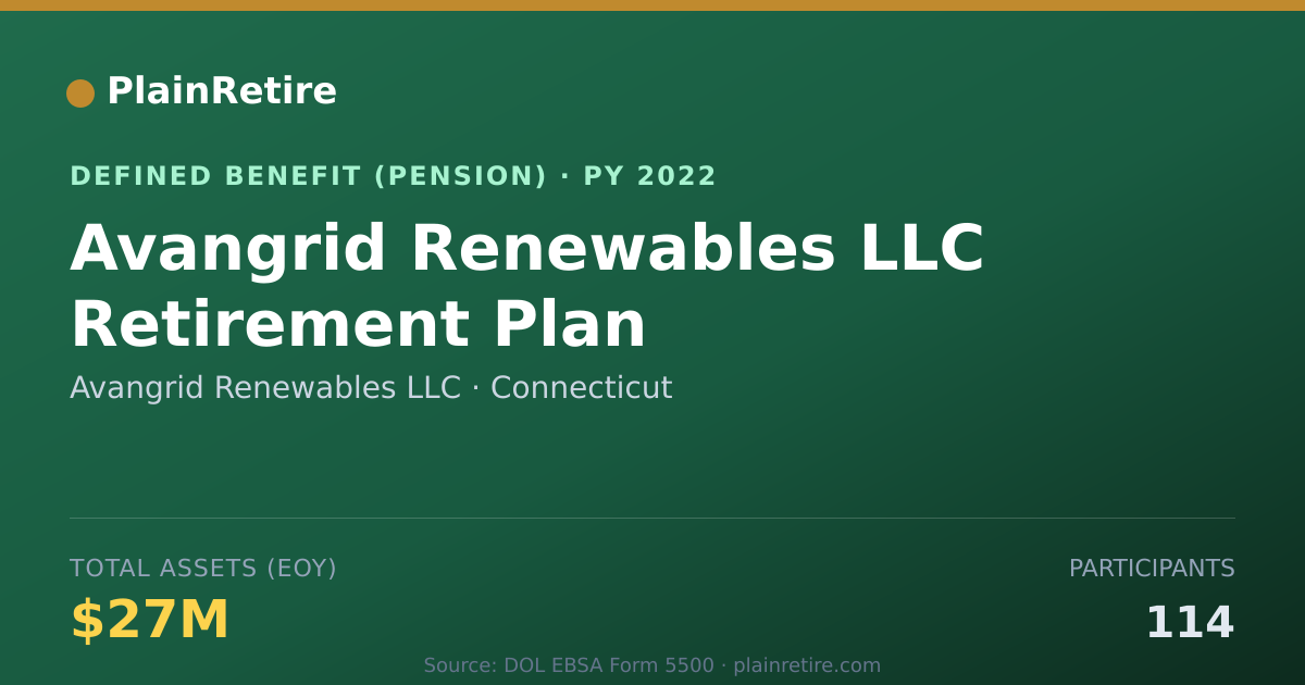 Shareable card for Avangrid Renewables LLC Pension Plan (2022)