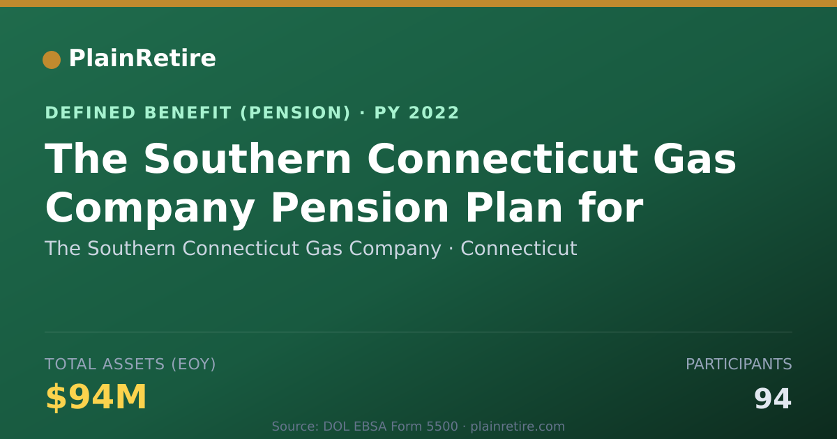 Shareable card for The Southern Connecticut Gas Company Pension Plan (2022)