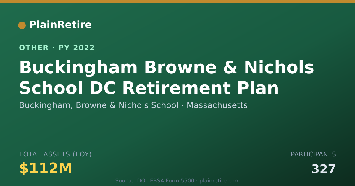 Shareable card for Buckingham, Browne & Nichols School Retirement Plan (2022)