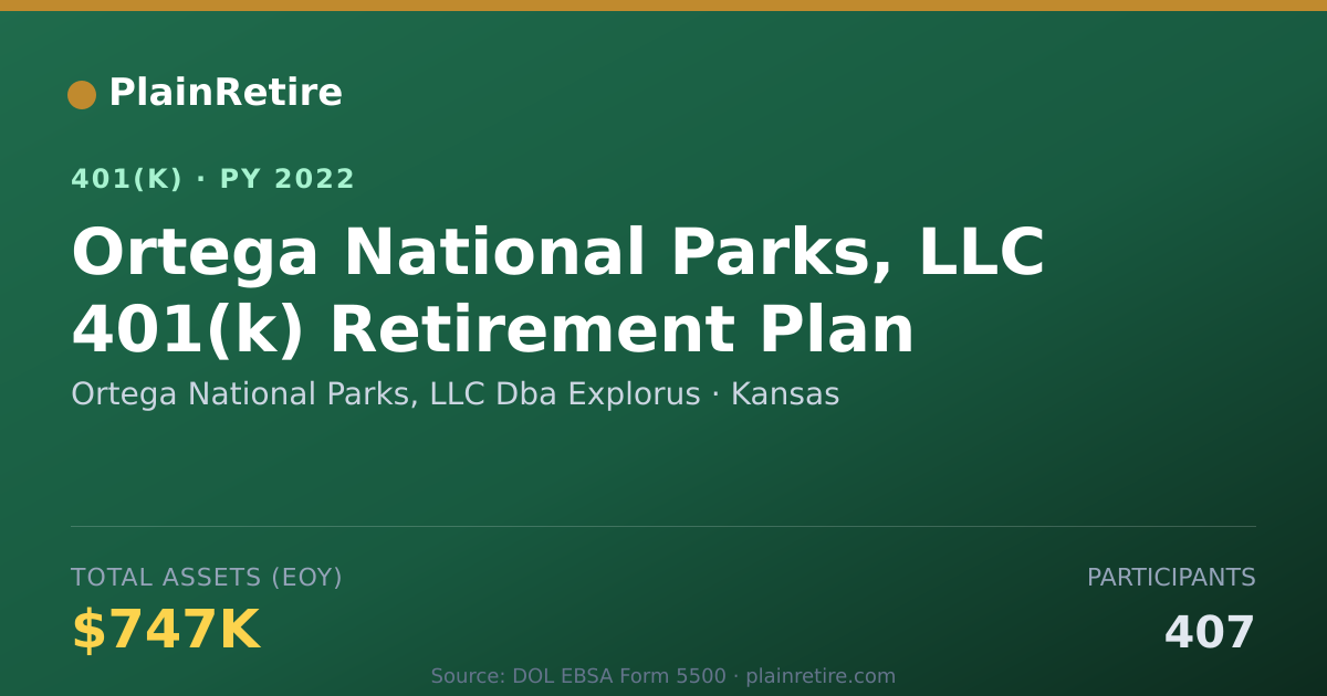 Shareable card for Ortega National Parks, LLC Dba Explorus 401(k) Plan (2022)