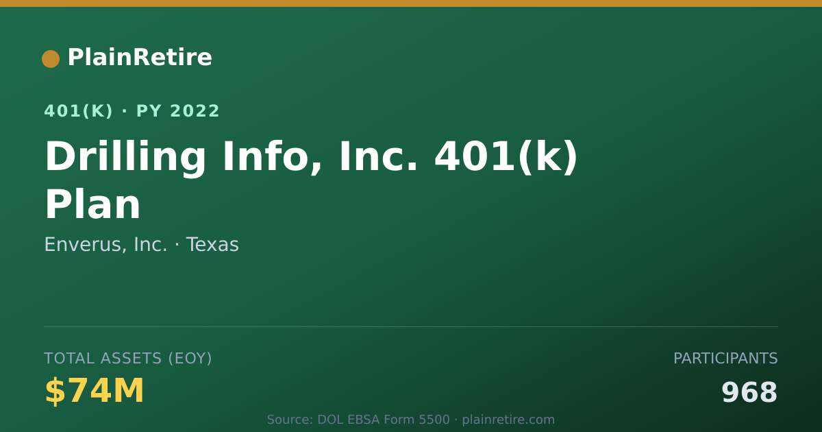 Shareable card for Enverus, Inc. 401(k) Plan (2022)