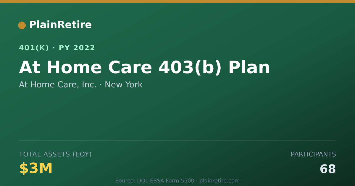 Shareable card for At Home Care, Inc. 401(k) Plan (2022)