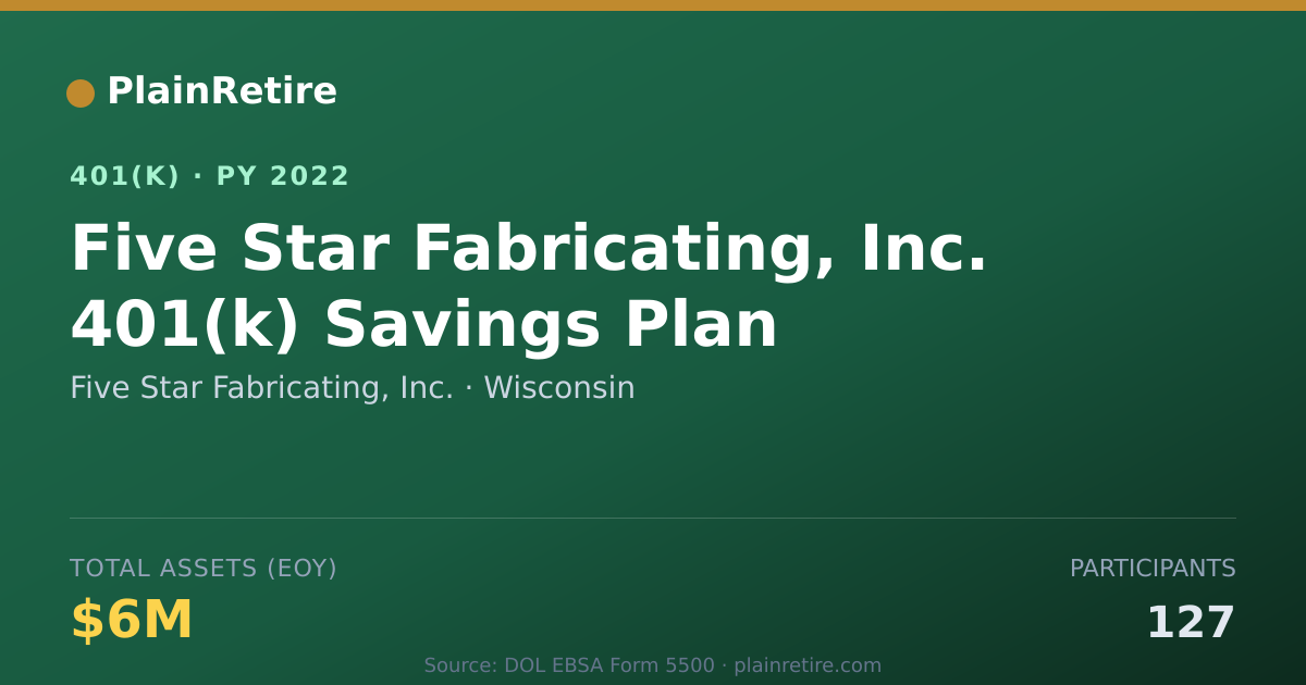Shareable card for Five Star Fabricating, Inc. 401(k) Plan (2022)