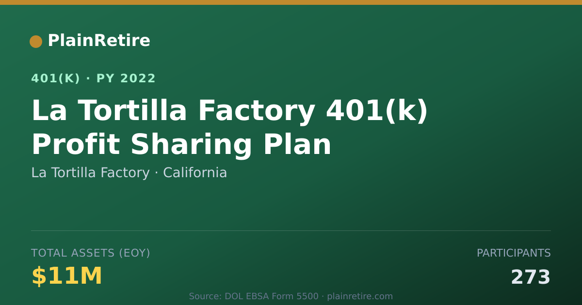 Shareable card for La Tortilla Factory 401(k) Plan (2022)