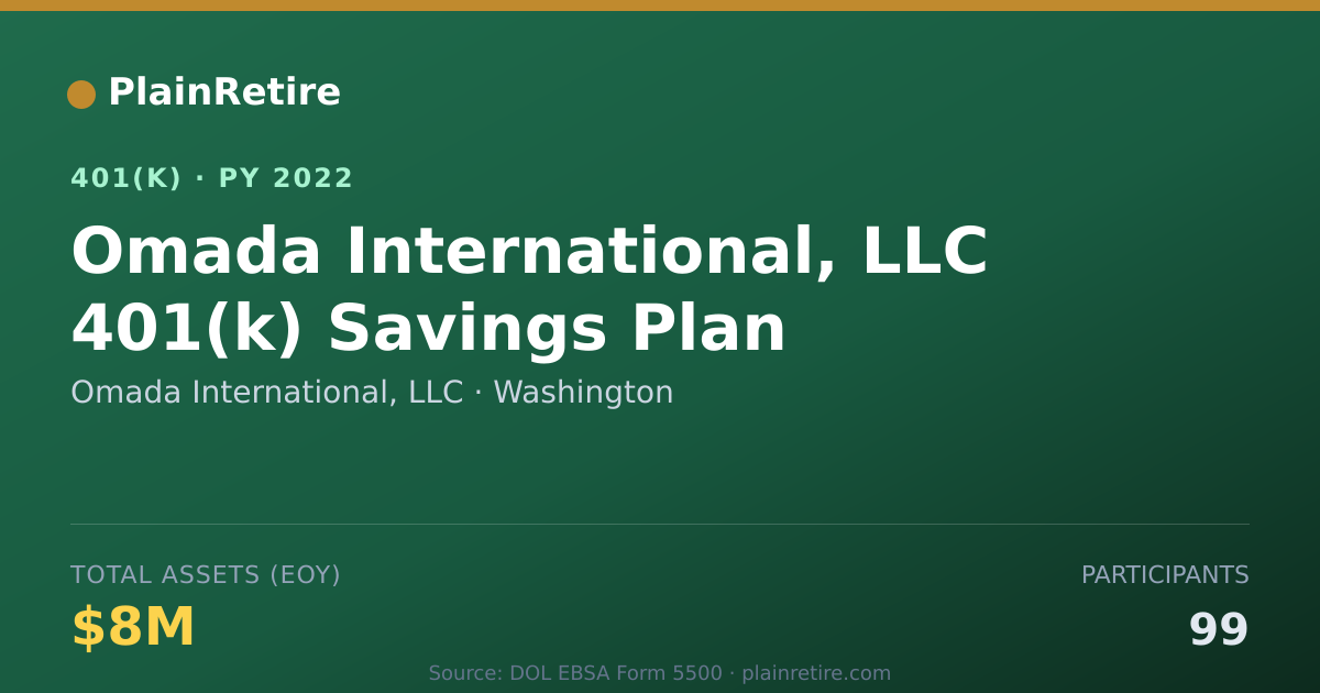 Shareable card for Omada International, LLC 401(k) Plan (2022)