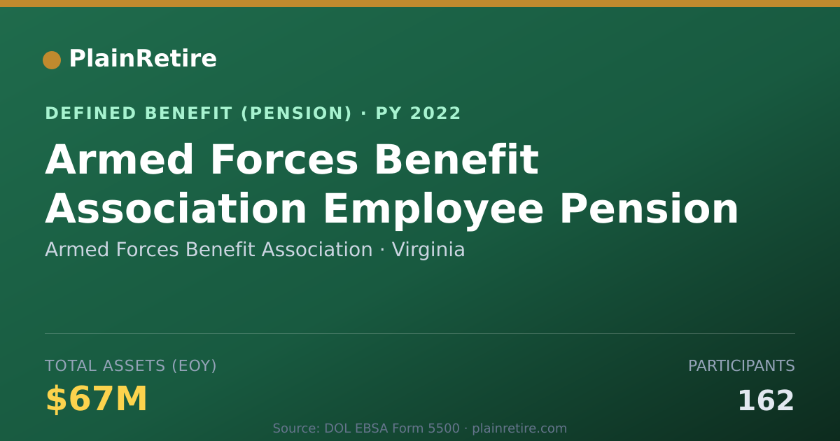 Shareable card for Armed Forces Benefit Association Pension Plan (2022)