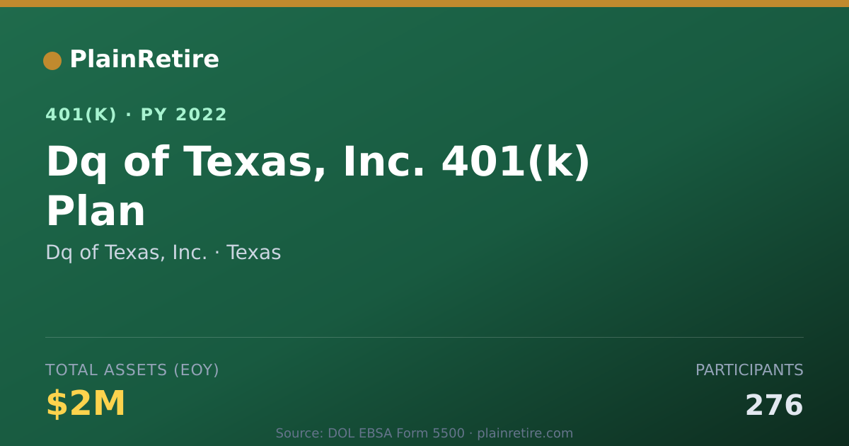 Shareable card for Dq of Texas, Inc. 401(k) Plan (2022)