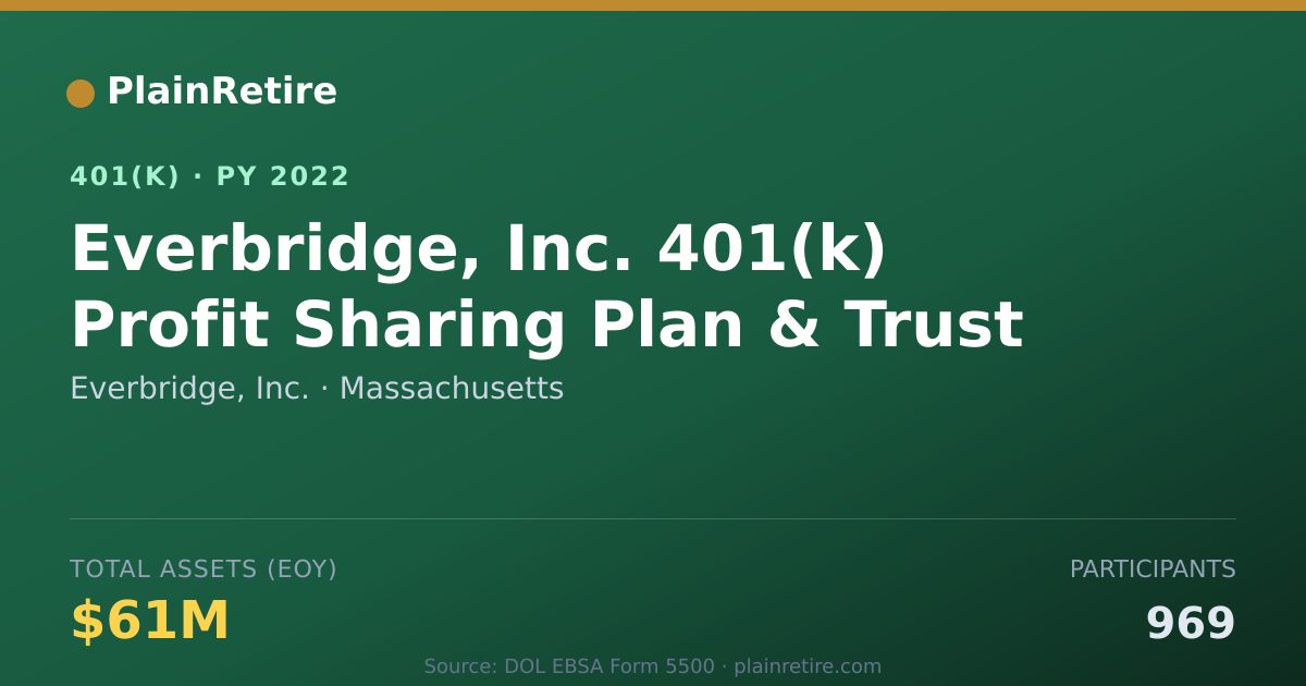 Shareable card for Everbridge, Inc. 401(k) Plan (2022)