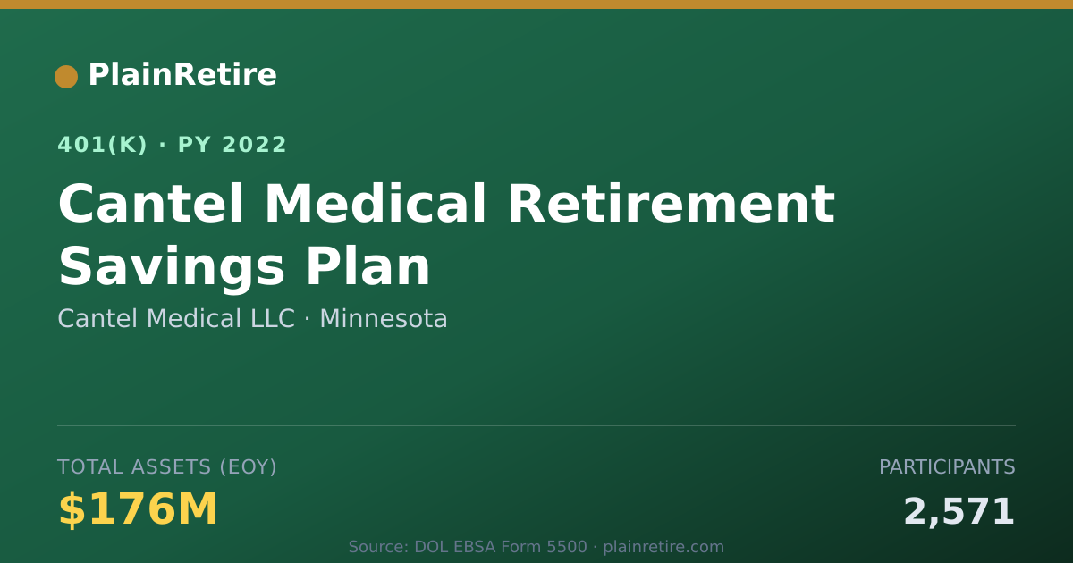 Shareable card for Cantel Medical LLC 401(k) Plan (2022)