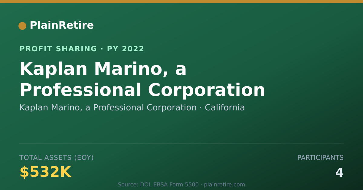 Shareable card for Kaplan Marino, a Professional Cor Profit Sharing Plan (2022)