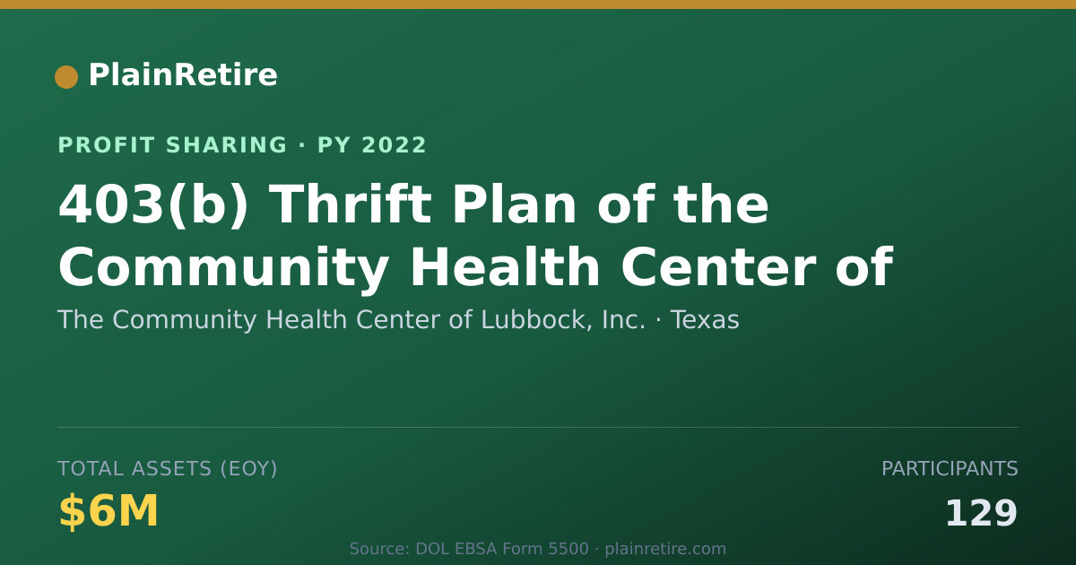 Shareable card for The Community Health Center of Lu Profit Sharing Plan (2022)