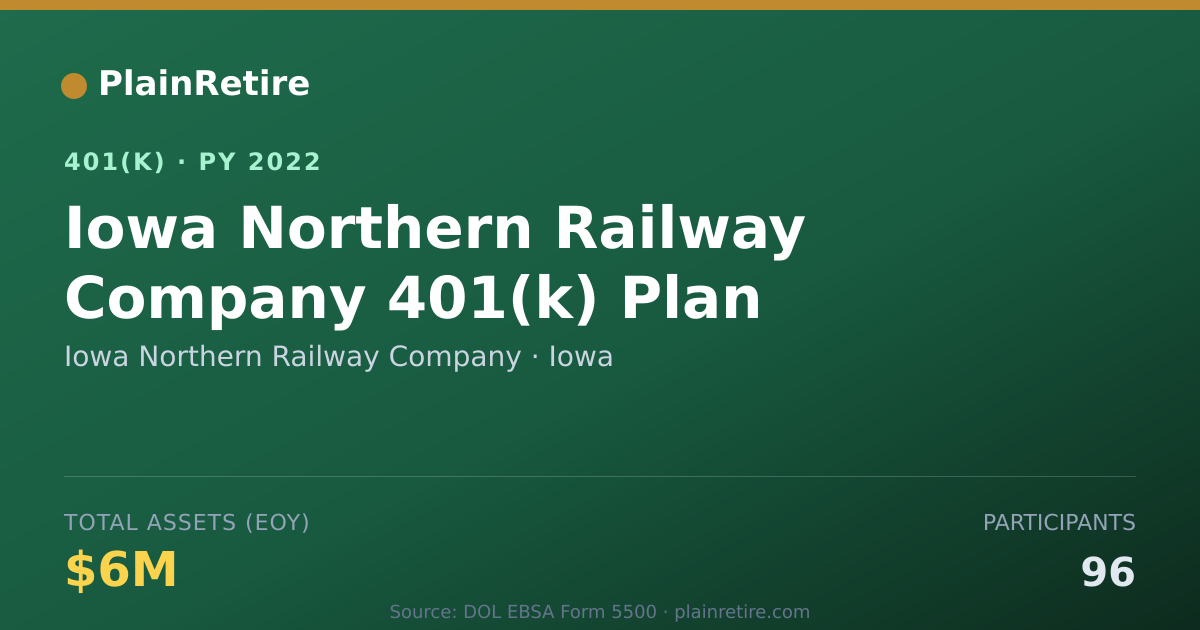 Shareable card for Iowa Northern Railway Company 401(k) Plan (2022)