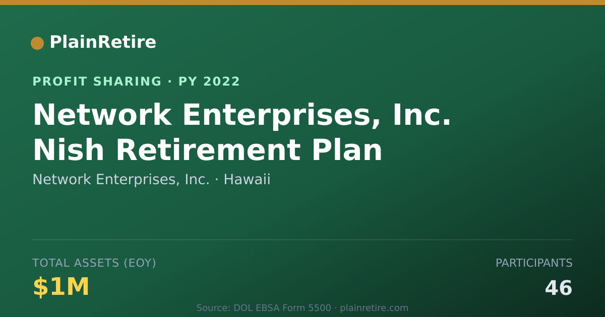 Shareable card for Network Enterprises, Inc. Profit Sharing Plan (2022)