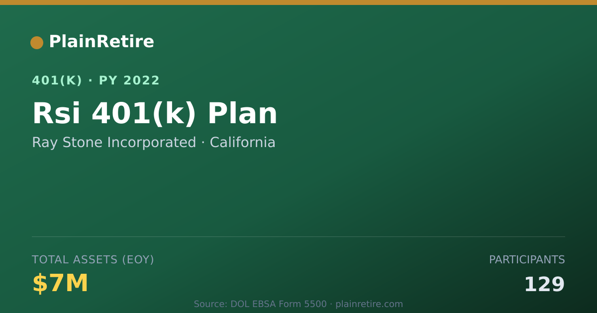 Shareable card for Ray Stone Incorporated 401(k) Plan (2022)