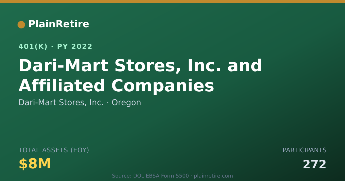Shareable card for Dari-Mart Stores, Inc. 401(k) Plan (2022)