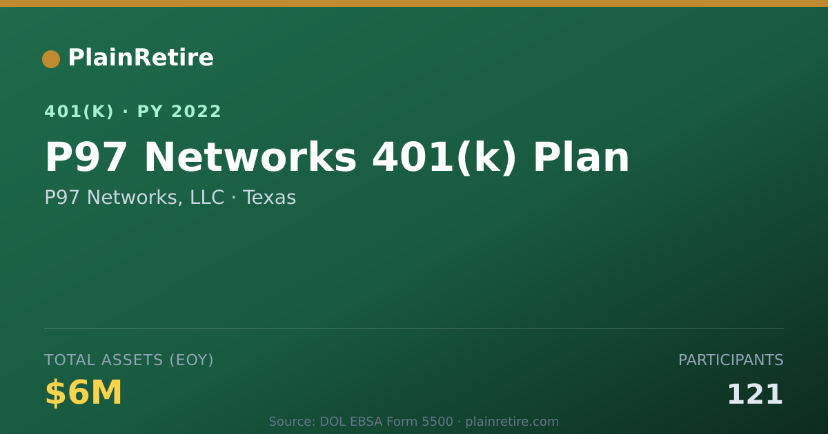 Shareable card for P97 Networks, LLC 401(k) Plan (2022)