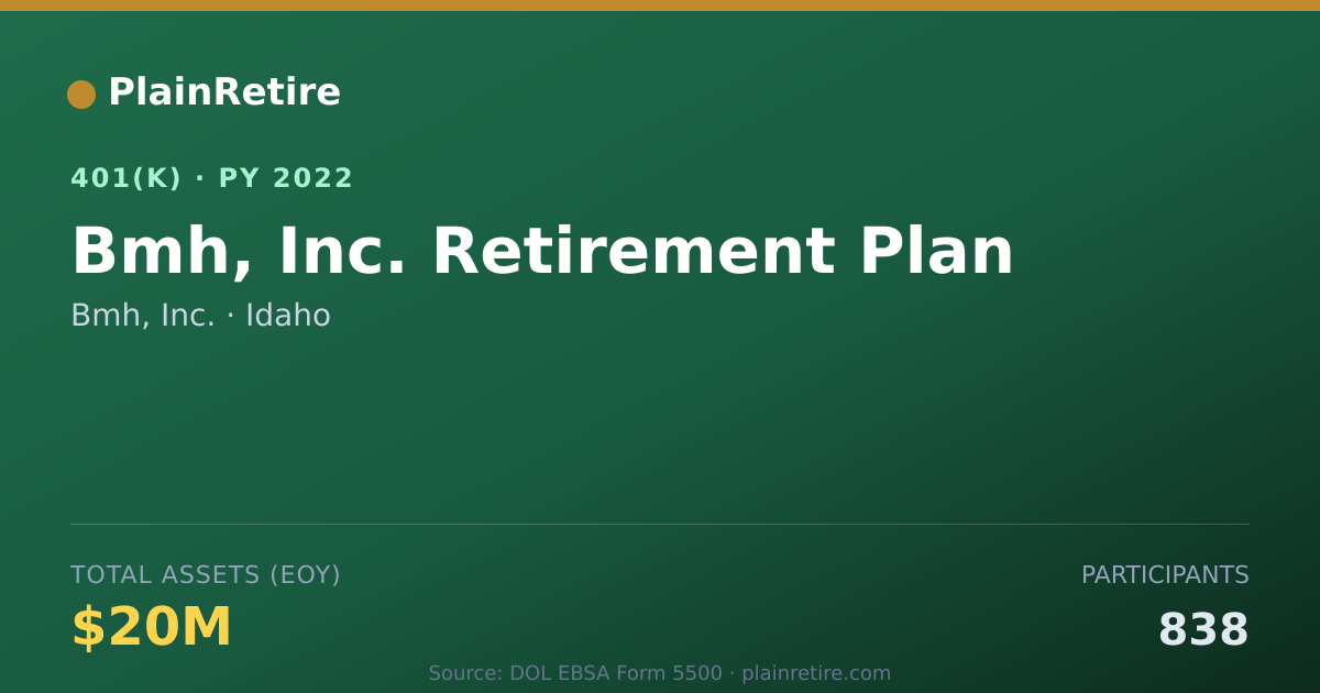 Shareable card for Bmh, Inc. 401(k) Plan (2022)
