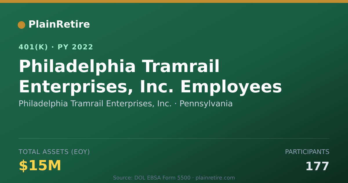 Shareable card for Philadelphia Tramrail Enterprises, Inc. 401(k) Plan (2022)