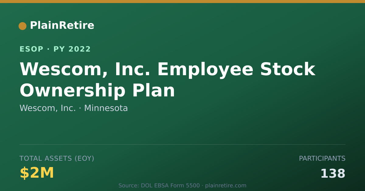 Shareable card for Wescom, Inc. ESOP (2022)