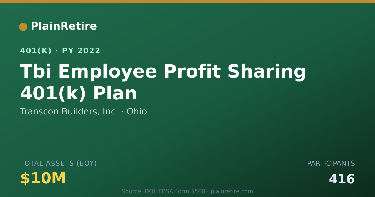 Shareable card for Transcon Builders, Inc. 401(k) Plan (2022)