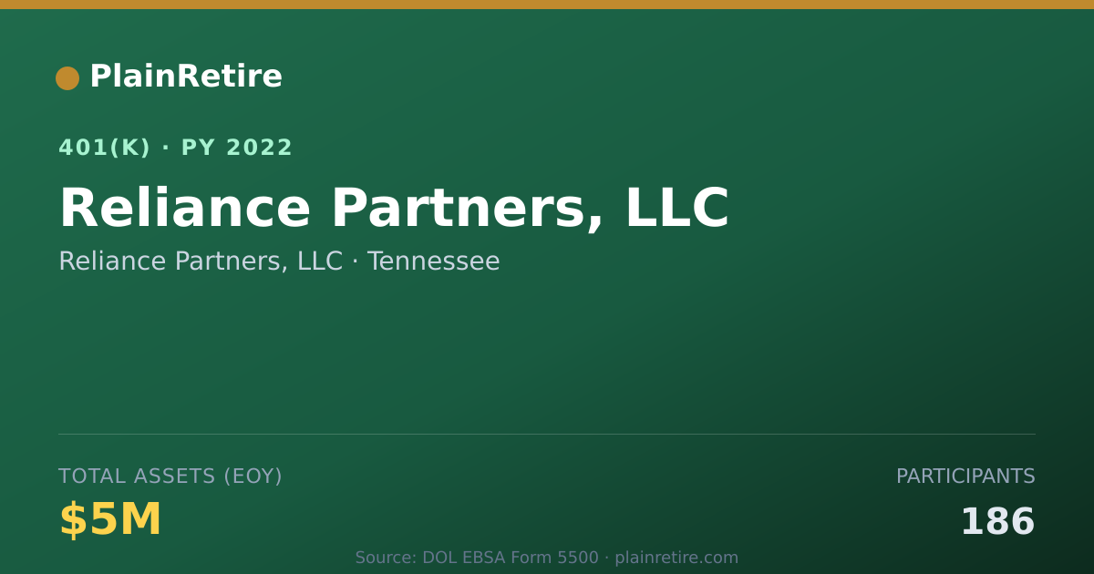 Shareable card for Reliance Partners, LLC 401(k) Plan (2022)