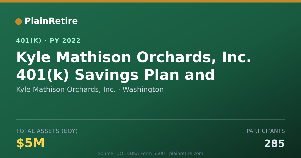 Shareable card for Kyle Mathison Orchards, Inc. 401(k) Plan (2022)