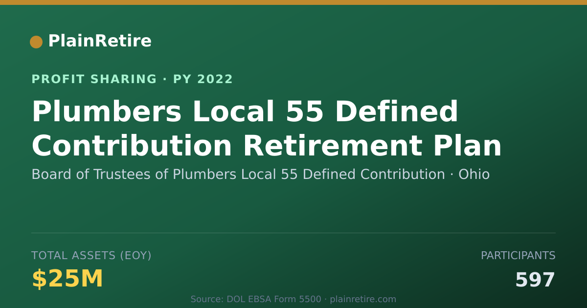 Shareable card for Board of Trustees of Plumbers Loc Profit Sharing Plan (2022)