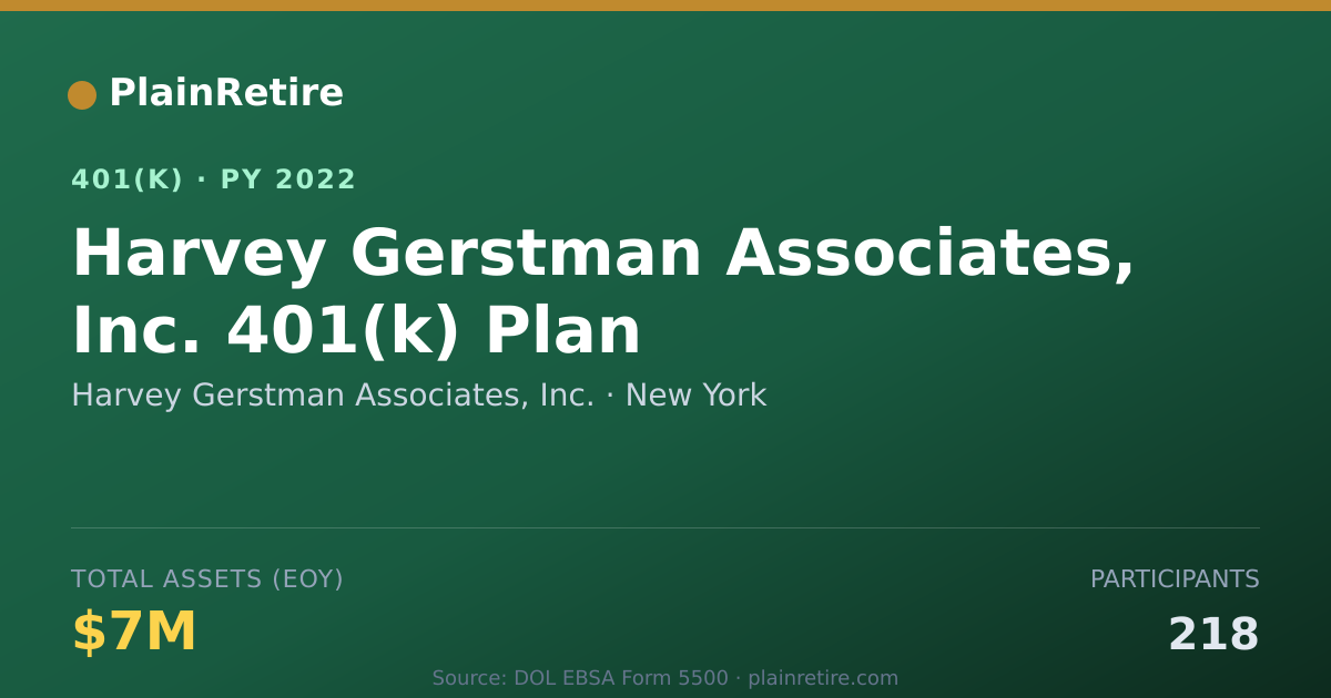 Shareable card for Harvey Gerstman Associates, Inc. 401(k) Plan (2022)