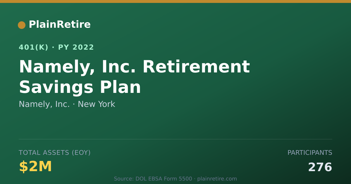 Shareable card for Namely, Inc. 401(k) Plan (2022)